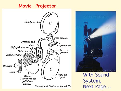 change lens in a onn projector